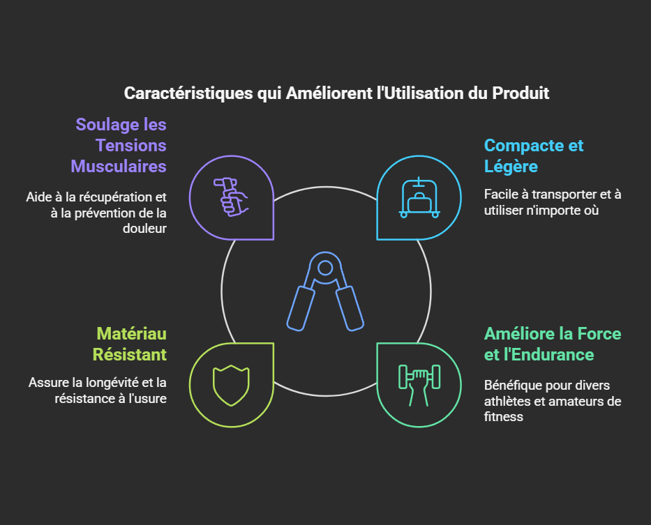Poignée de Musculation Ajustable 5-60 kg – Améliorez votre Force et votre Prise !