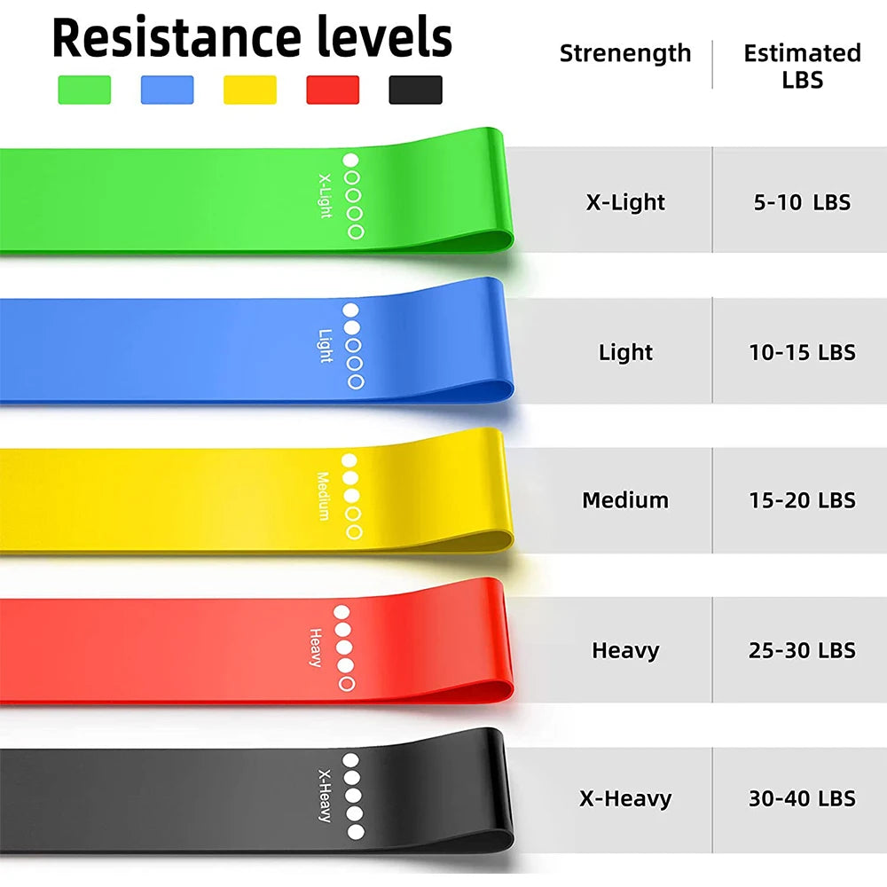 Bandes de Résistance en Latex – Améliorez Votre Force et Votre Endurance !