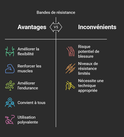 Latex Resistance Bands – Improve Your Strength and Endurance!