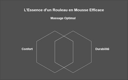 EVA Massage Roller – Relax &amp; Strengthen Your Muscles.